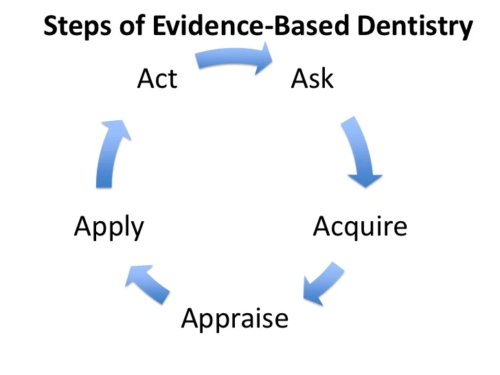 Evidence-Based Dentistry Course